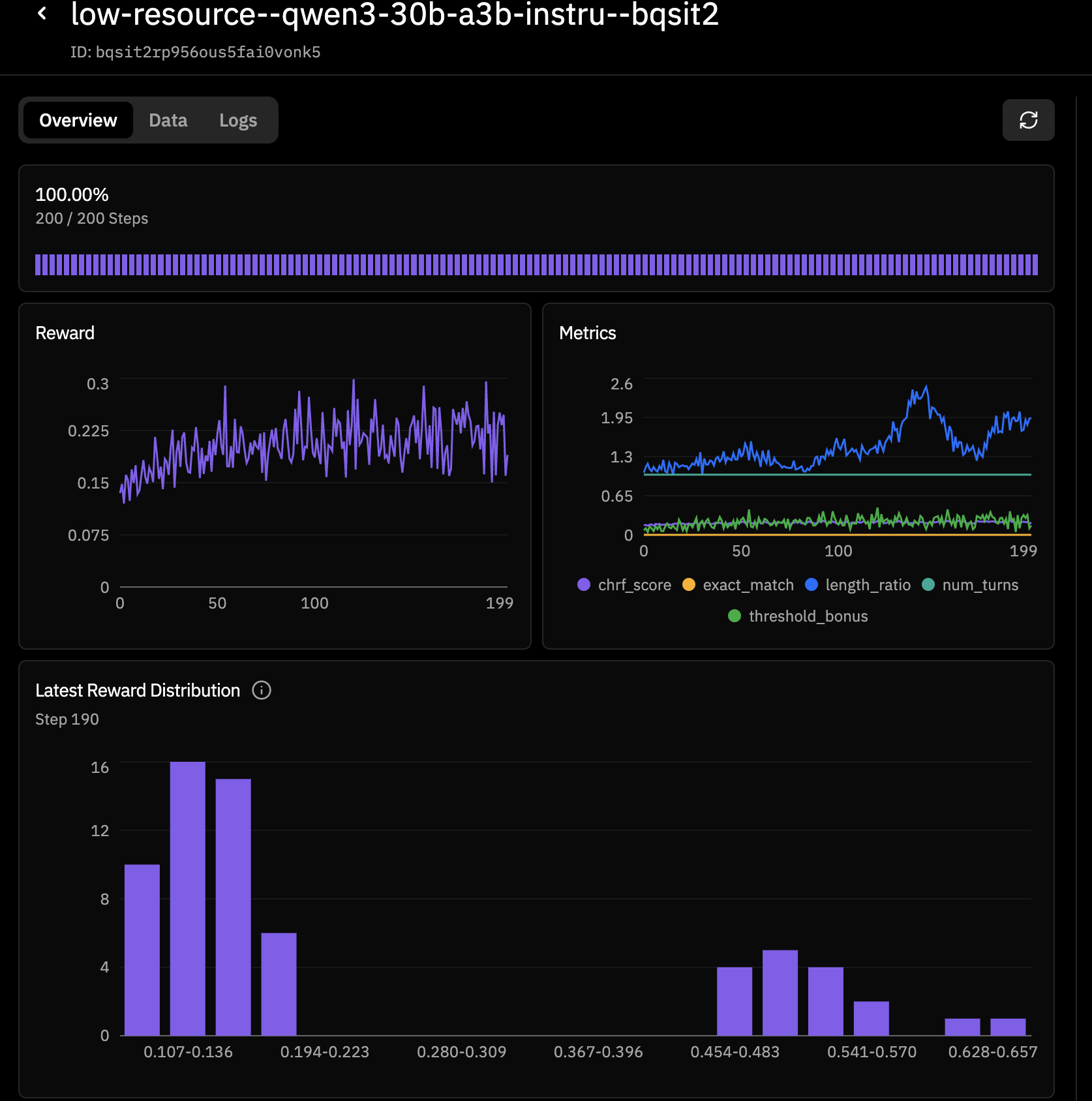 Run 1 dashboard showing reward around 0.15 to 0.30